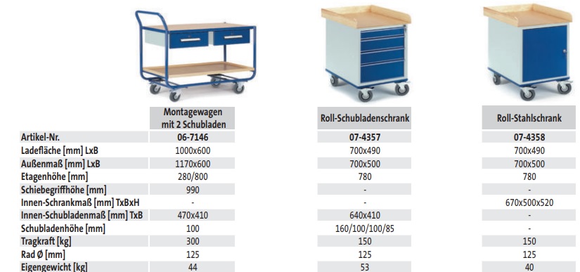 Montagewagen mit 2 Schubladen (techn. Daten)