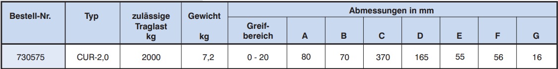 Blechgreifer Nirosta techn. Daten 2/2