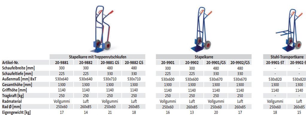 Stapelkarre mit Treppenrutschkufen (techn. Daten)