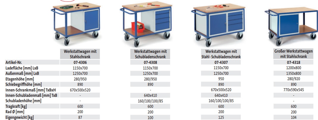 Werkstattwagen mit Stahlschrank - techn. Daten