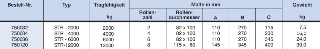 Transportroller techn. Daten 2/2