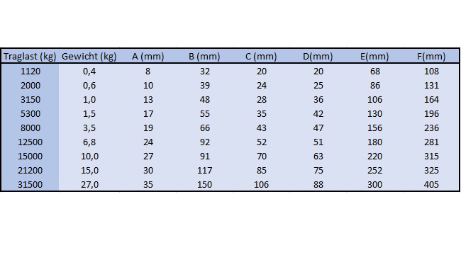 Gabelkopfhaken / Gabelkopflasthaken techn. Daten 1/2