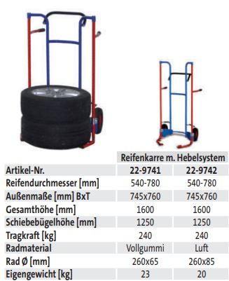 Reifenkarre mit Hebelsystem (techn. Daten)