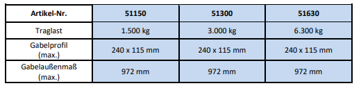 Alu-Krantraverse techn. Daten