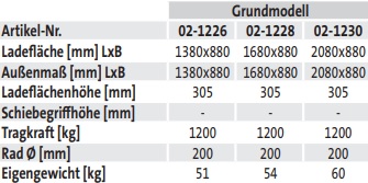 Rungenwagen Grundmodell (techn. Daten)