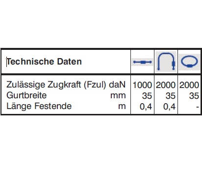 Zurrgurt - Spanngurte 1 000daN