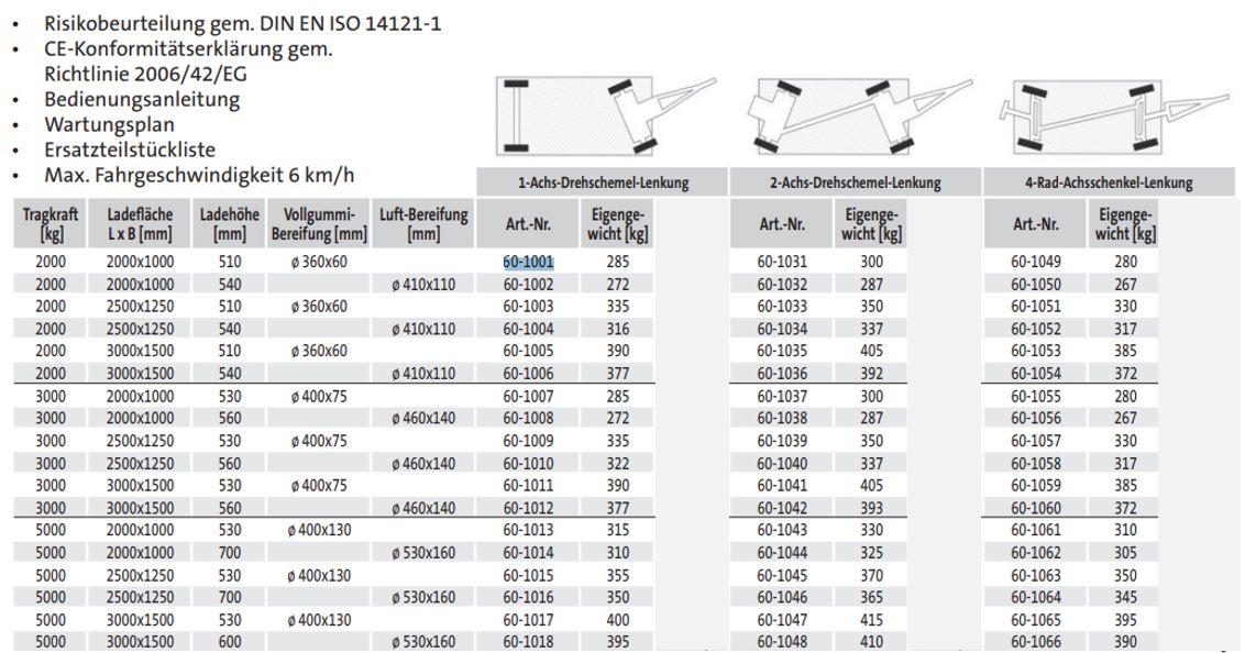 Schwerlast-Industrieanhänger mit 1-Achs-Drehschemel-Lenkung (3t) - techn. Daten