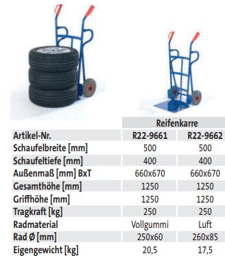 Reifenkarre (techn. Daten)