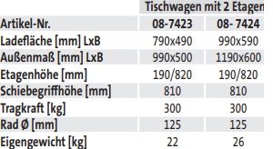 Tischwagen mit 2 Etagen (techn. Daten)