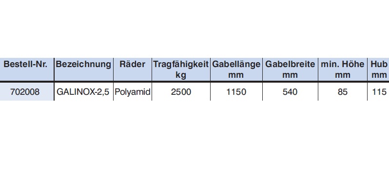 Hubwagen / Gabelhubwagen verzinkt, tech. Daten
