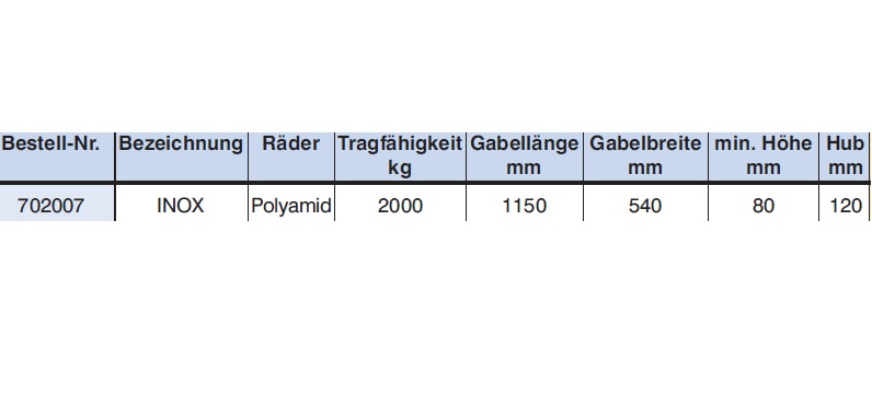 Hubwagen / Gabelhubwagen aus Edelstahl techn. Daten