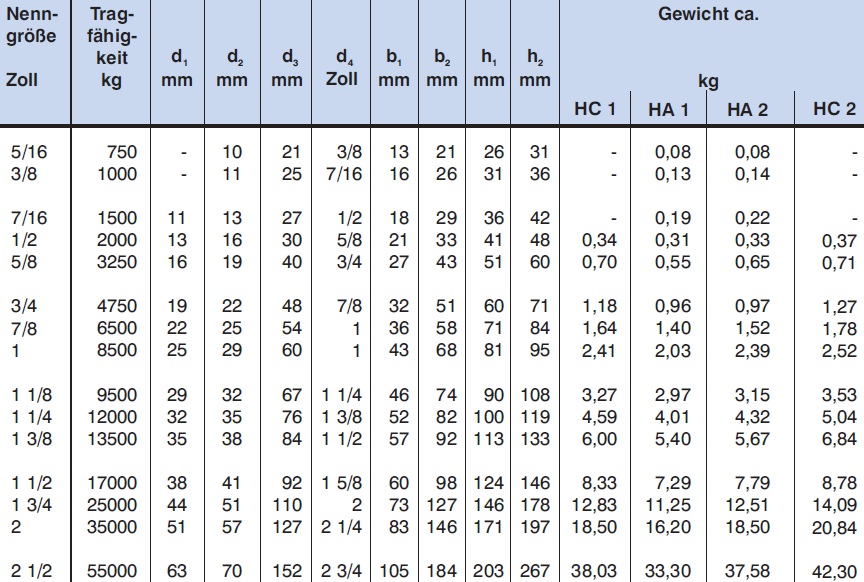 Hochfester Schäkel HA1