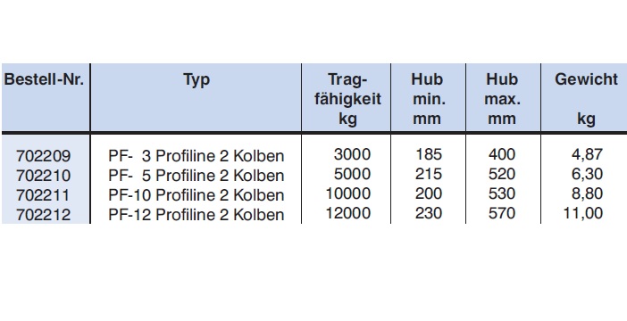 Wagenheber mit 2 Kolben