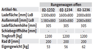 Rungenwagen offen (techn. Daten)