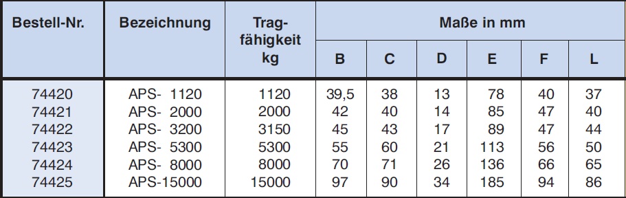 techn. Daten Anschlagpunkt