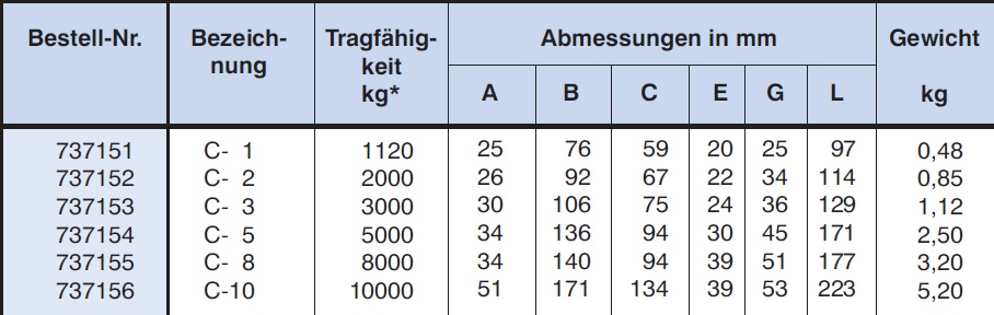 techn. Daten Anschweißhaken baggerhaken
