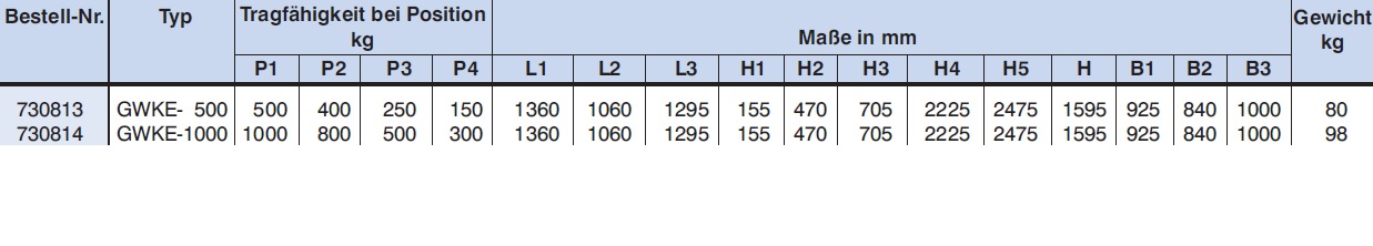 Werkstattkran / Motorkran GWKE H-Form Daten Werkstattkrane