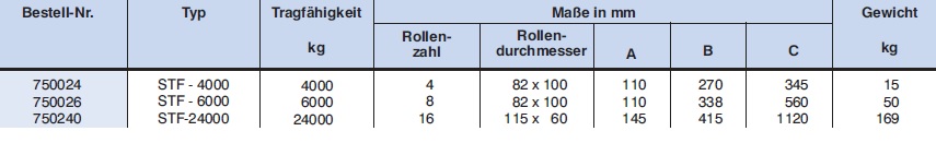 Transportfahrwerk techn. Daten