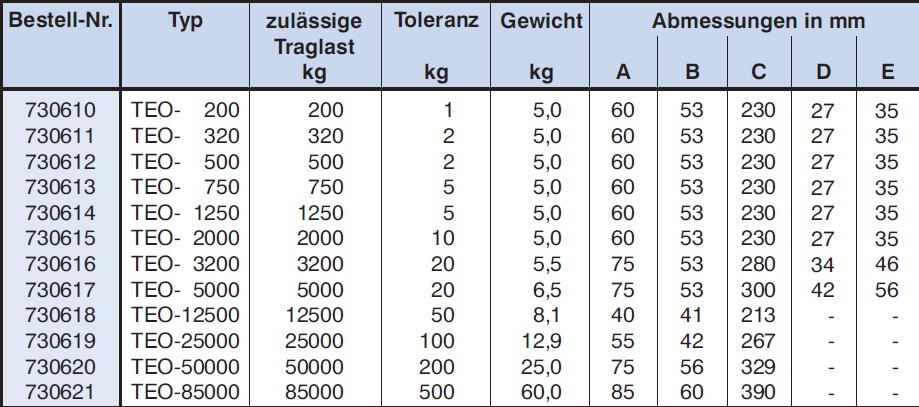 mechanische kranwaage