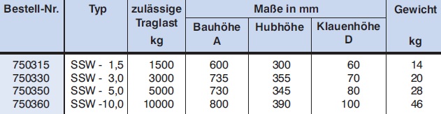 Stockwinde Stahlwinde SSW techn. Daten 2/2