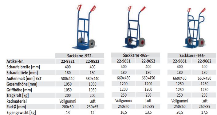 Sackkarre -952- techn. Daten