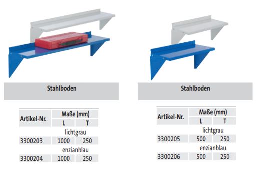Stahlboden (techn. Daten)