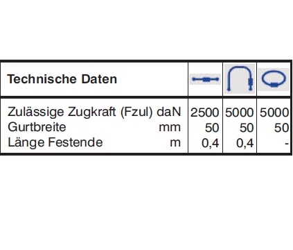 Zurrgurt / Spanngurt e mit Langhebelzugratsche 2500/5000 daN