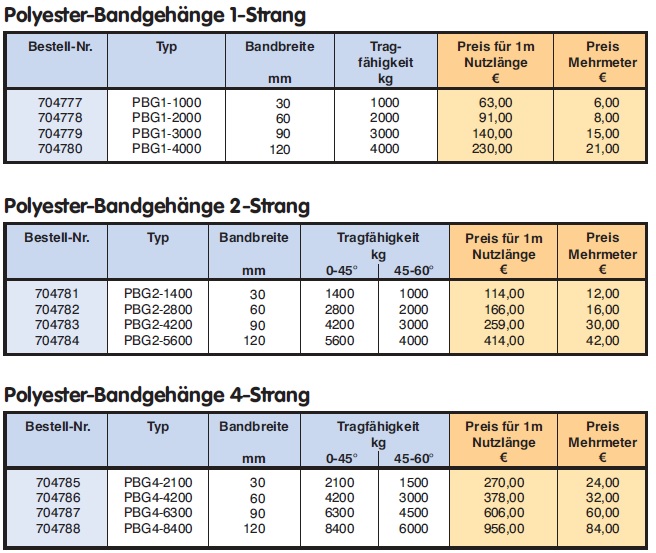 Polyestergehänge techn. Daten
