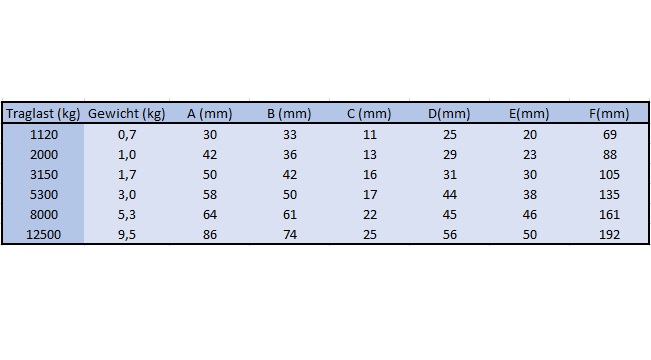 Wirbelhaken techn. Daten