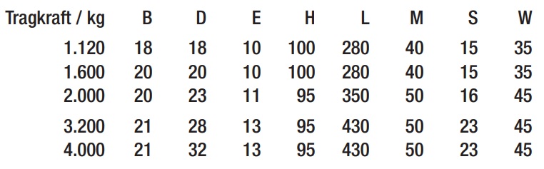 Baustahlmattenhaken techn. Daten 2/2