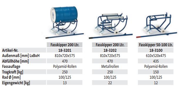 Fasskipper 50-100 Ltr. - techn. Daten
