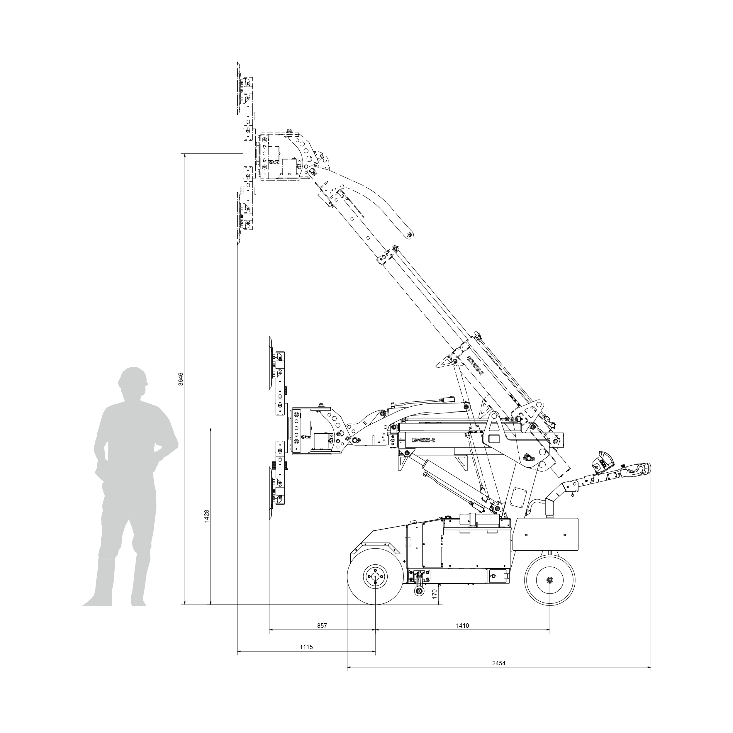 GW625 Vergleich zu Mensch