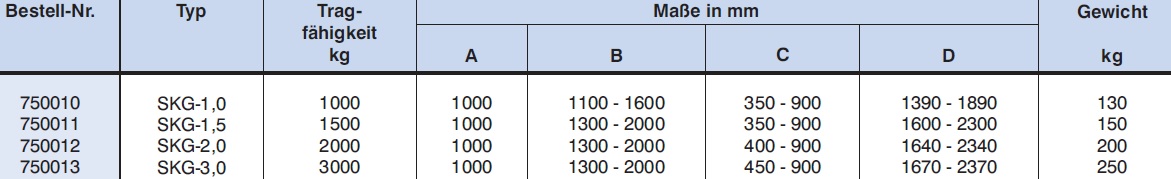 Krangabel / Ladegabeln / Palettengabel techn. Daten 2/2