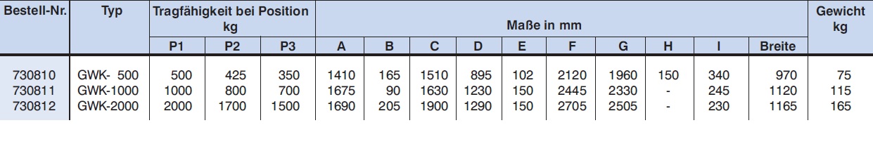 Werkstattkran / Motorkran GWK V-Form Daten Werkstattkrane