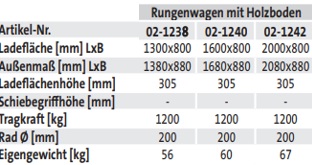 Rungenwagen mit Holzboden (techn. Daten)