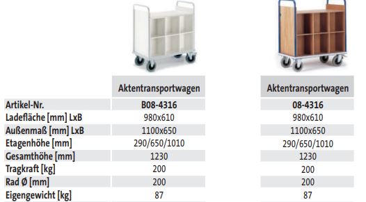 Aktentransportwagen - techn. Daten