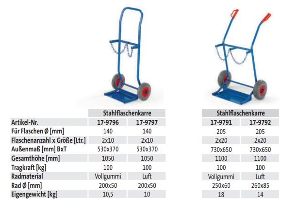 Stahlflaschenkarre (10 ltr) - techn. Daten