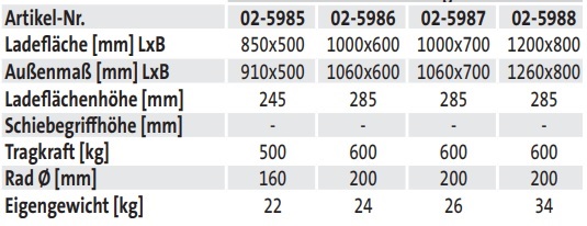 Plattformwagen (techn. Daten)