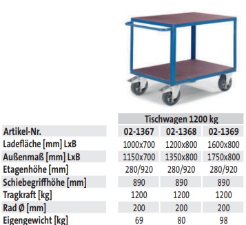 Tischwagen 1200 kg (techn. Daten)