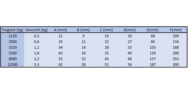Ösenlasthaken techn. Daten 2/2