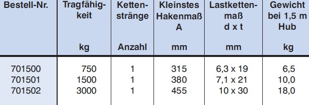 Alu-Ratschenzug / Alu-Hebelzug Daten 2/2